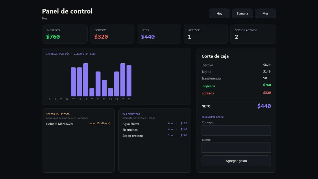 Panel de control con ingresos y corte de caja